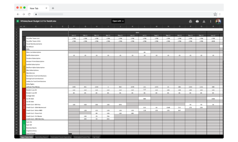 future spending excel future spending excel