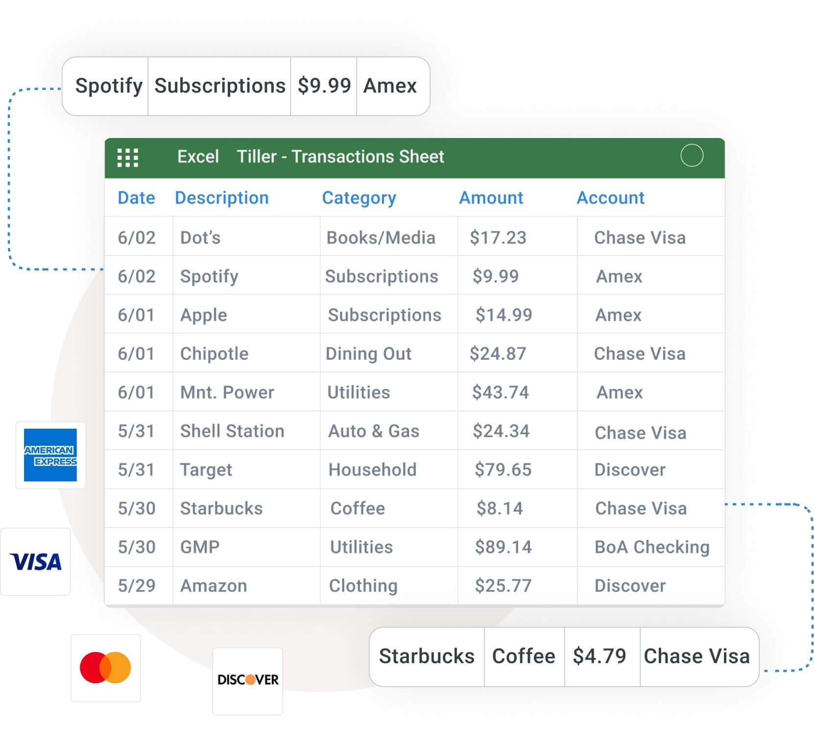 All Your Finances in One Place all your finances in one place