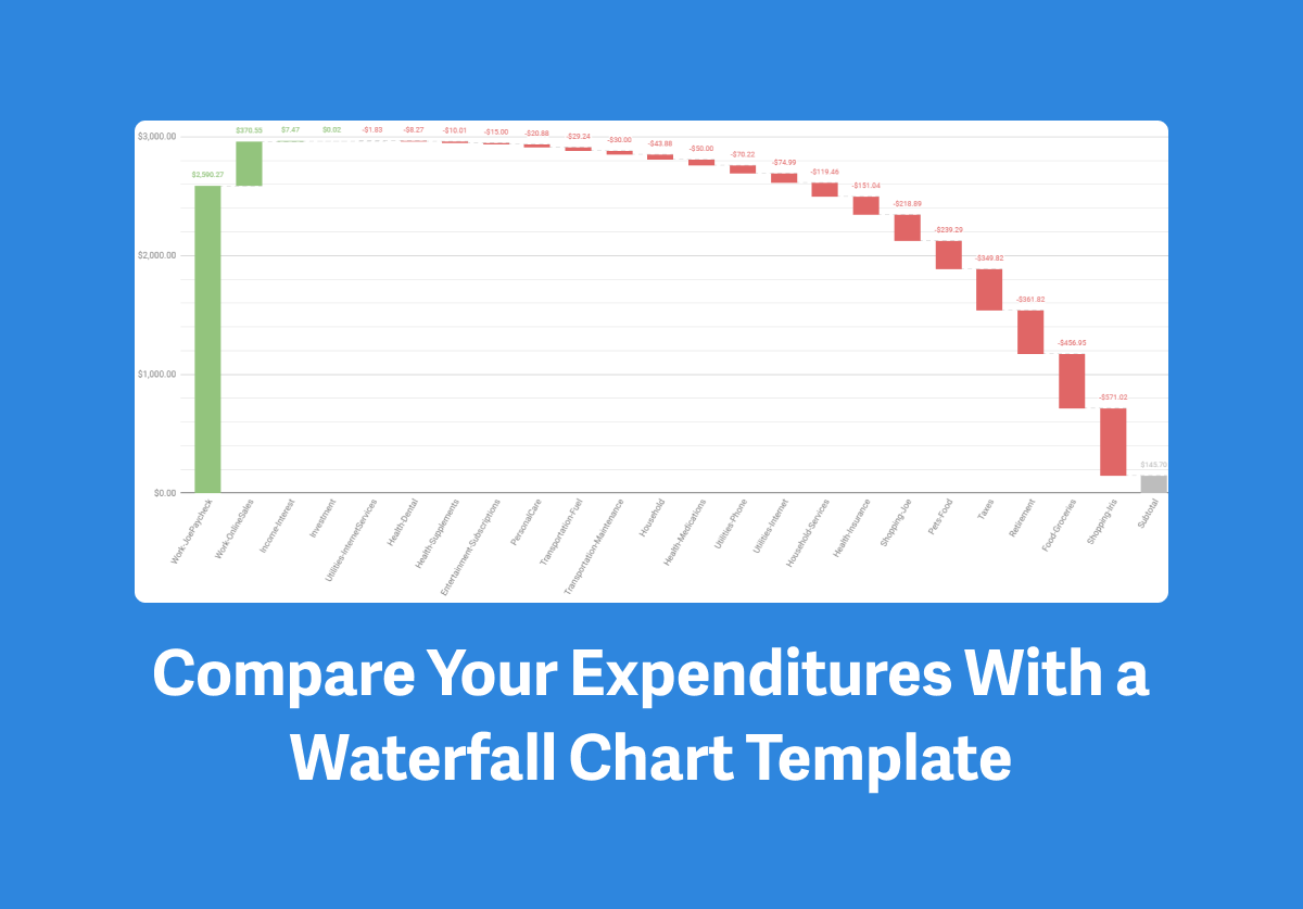 waterfall chart google sheet