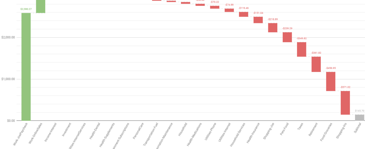 chart chart