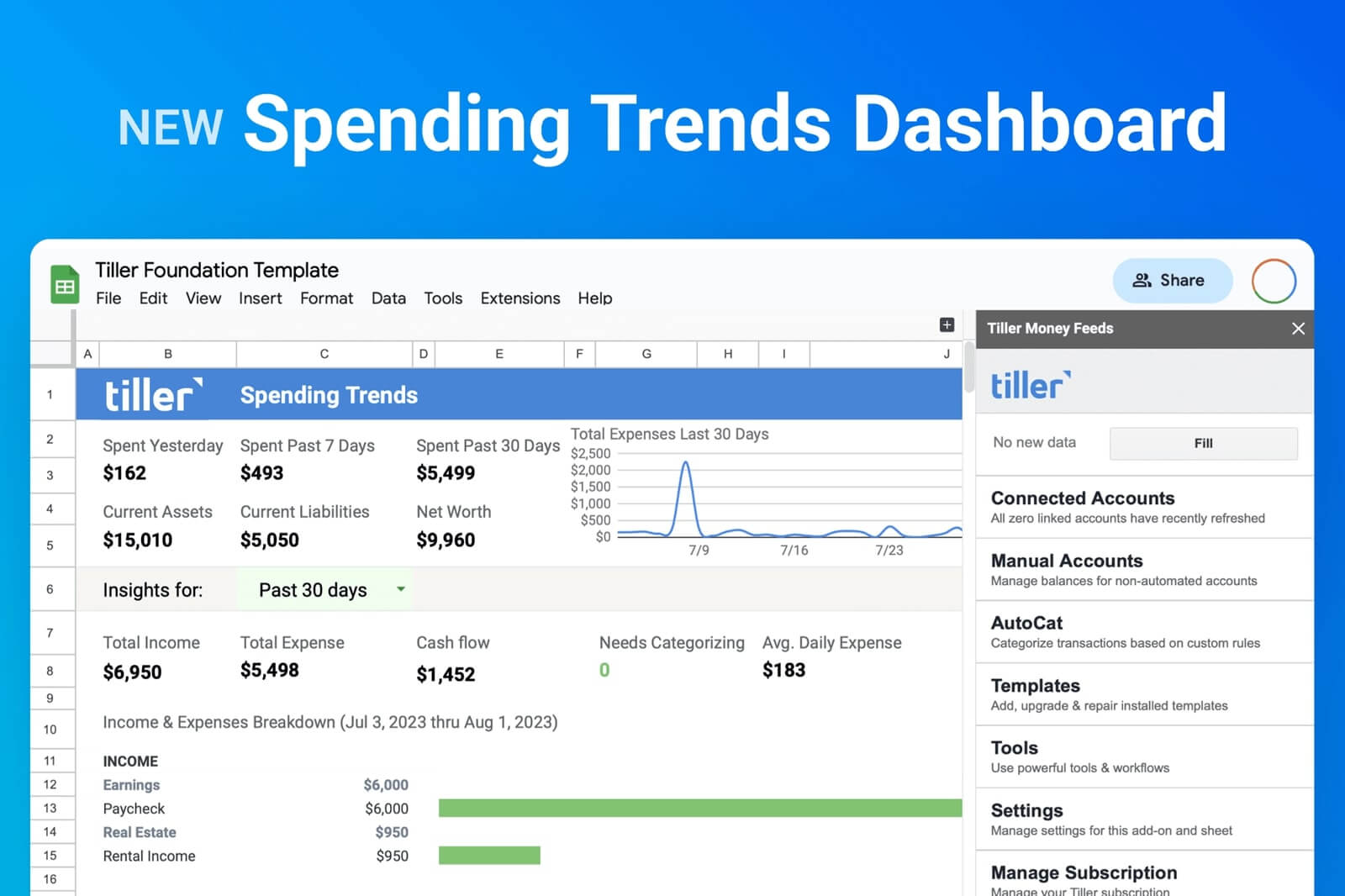 New Spending Trends-Dashboard