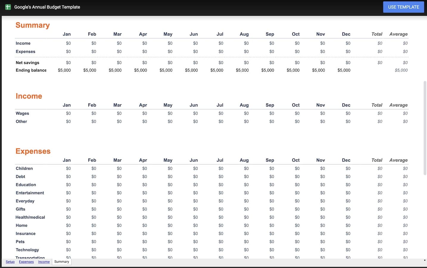 Google Yearly Budget Google Yearly Budget