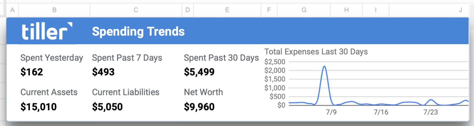 Spending Trends Detail Close Spending Trends Detail Close