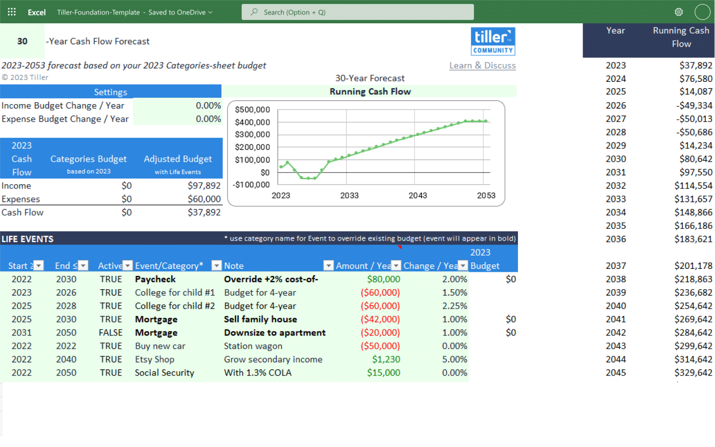 Cash Flow Template Cash flow template