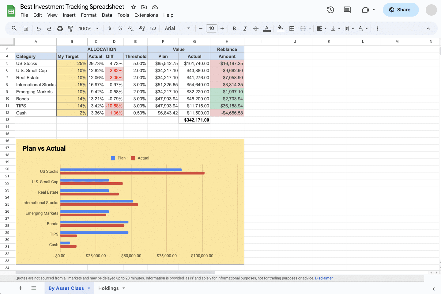 Best Investment Tracking Spreadsheet Google Sheets Best Investment Tracking Spreadsheet Google Sheets