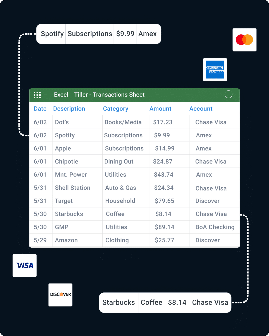 Transactions Dark Transactions Dark