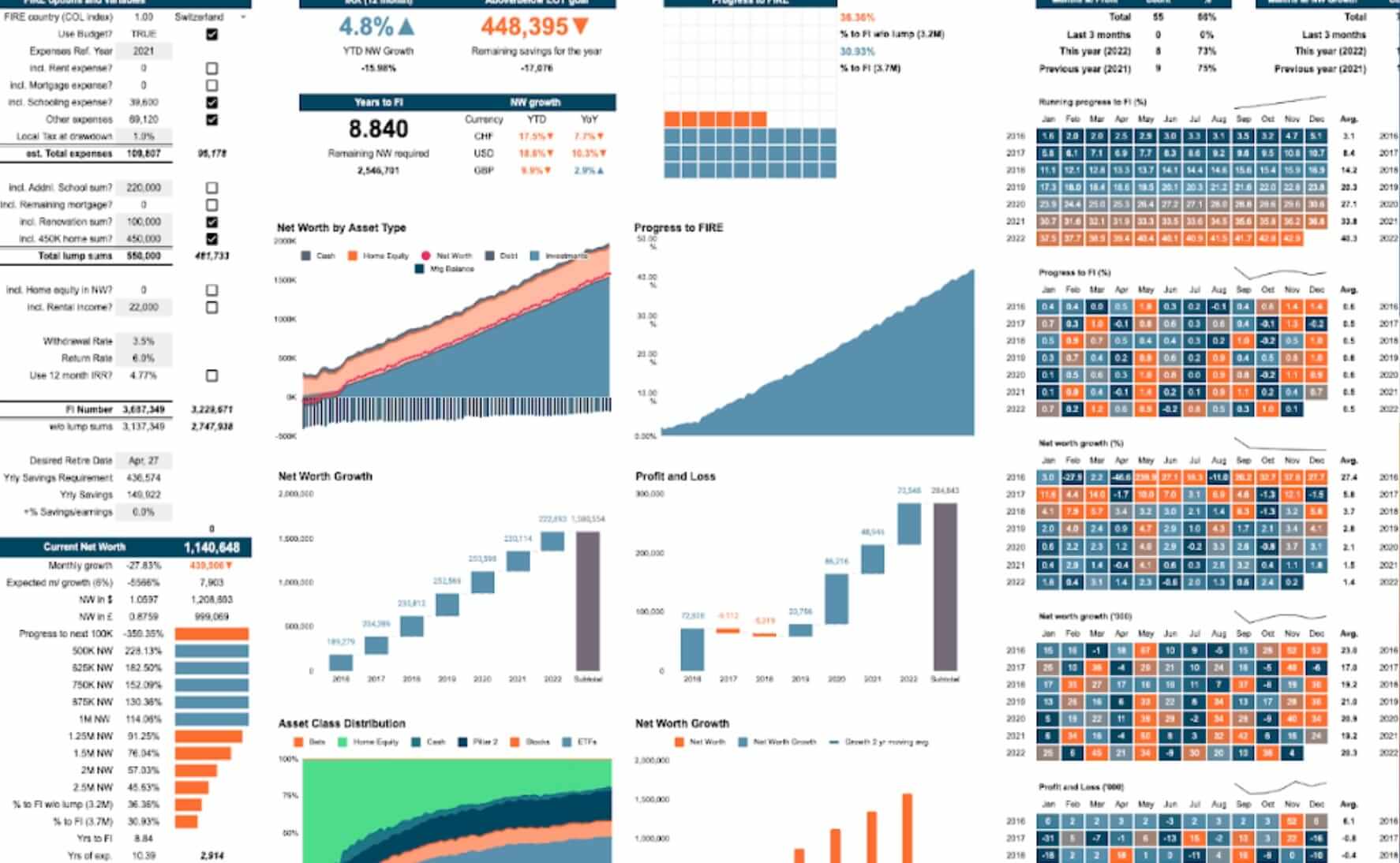 Financial Independence Spreadsheet Financial Independence Spreadsheet