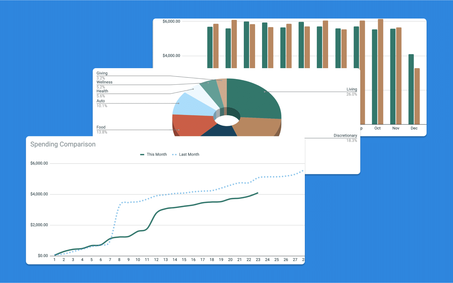 Spending and Income Dashboards for Mint Trends Lovers Spending and Income Dashboards for Mint Trends Lovers