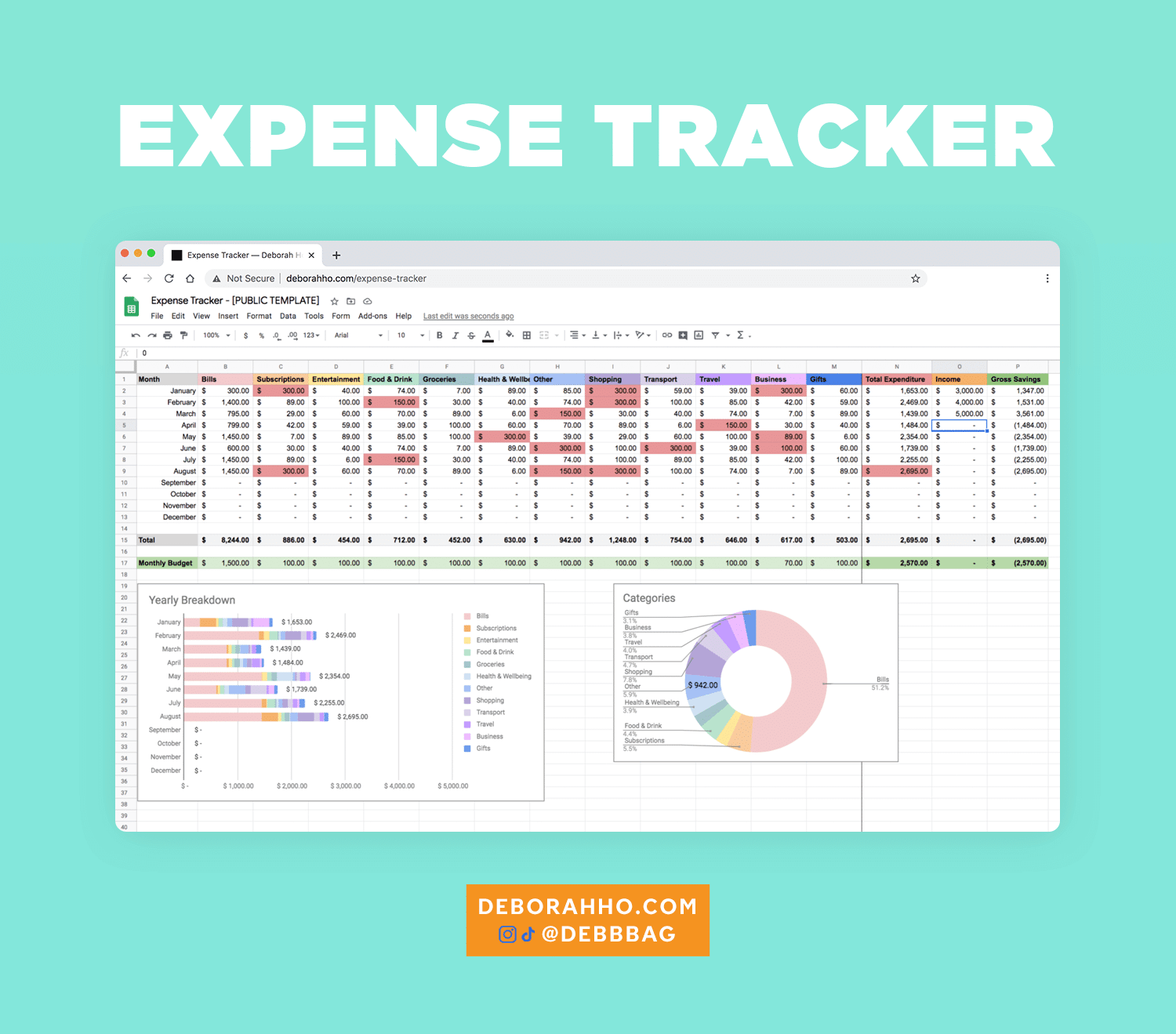 Viral Expense Tracker Template from Deborah Ho