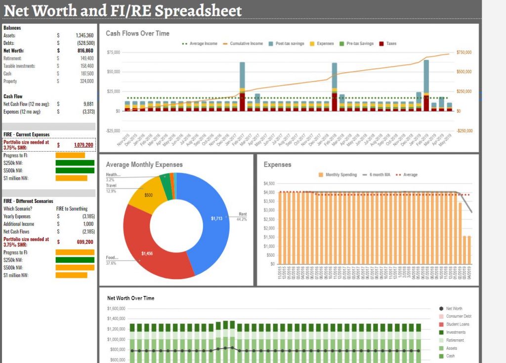 networthspreadsheet networthspreadsheet