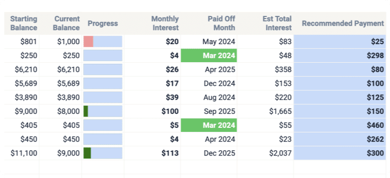 Debt Payoff Factorspng