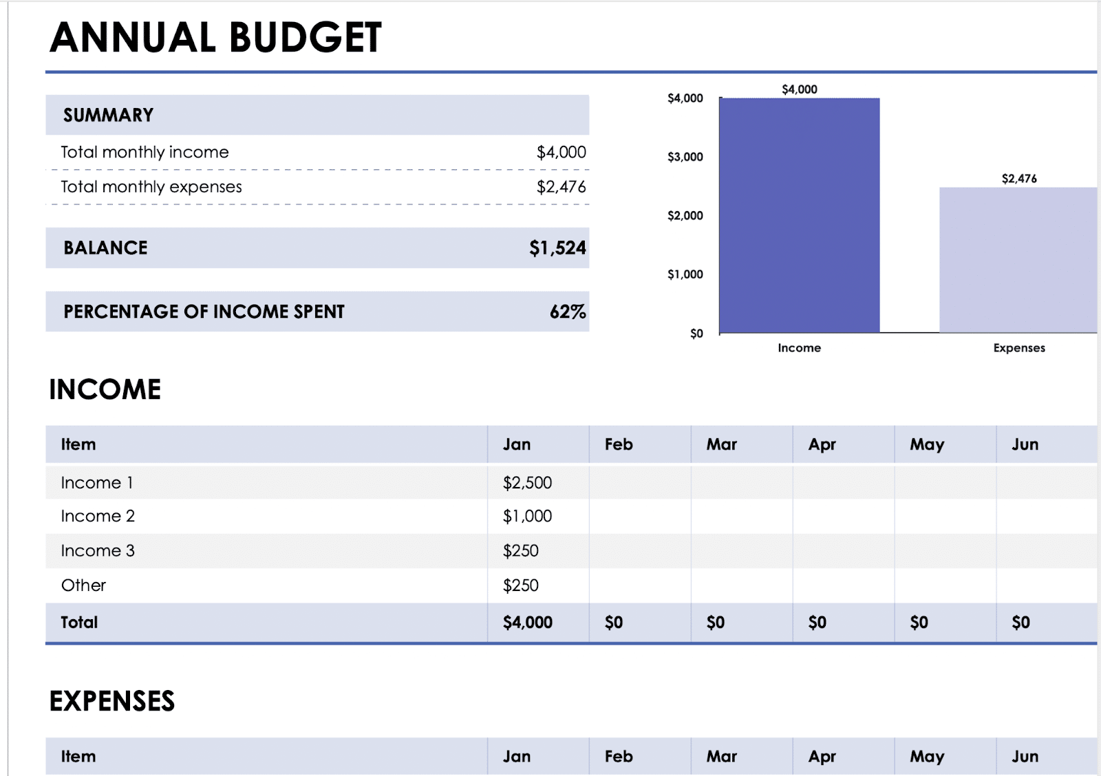 Simple Annual Budget Tracker Simple Annual Budget Tracker