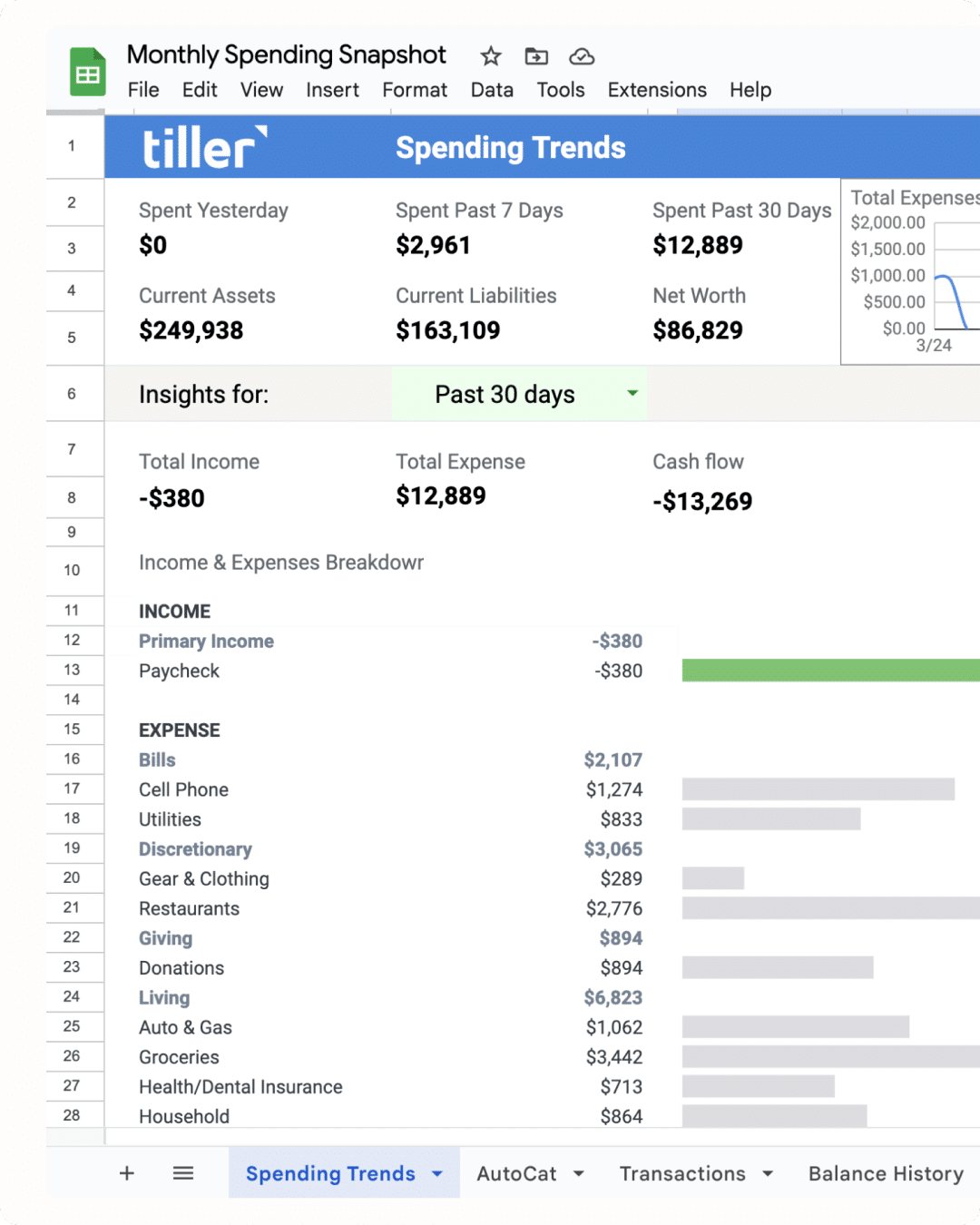 Spending Trends Spending Trends