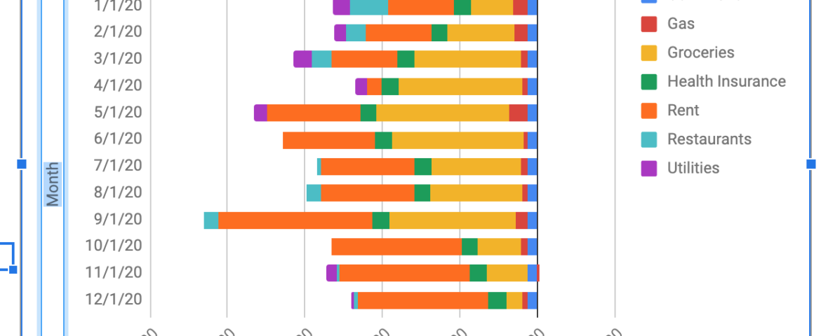 image7 A chart showing monthly spending data