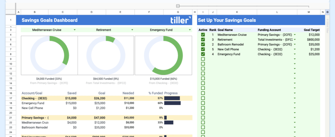inline Savings Goals Filled A screenshot of Tiller's Foundation Template showing the Savings Goals Dashboard and Saving Goals.