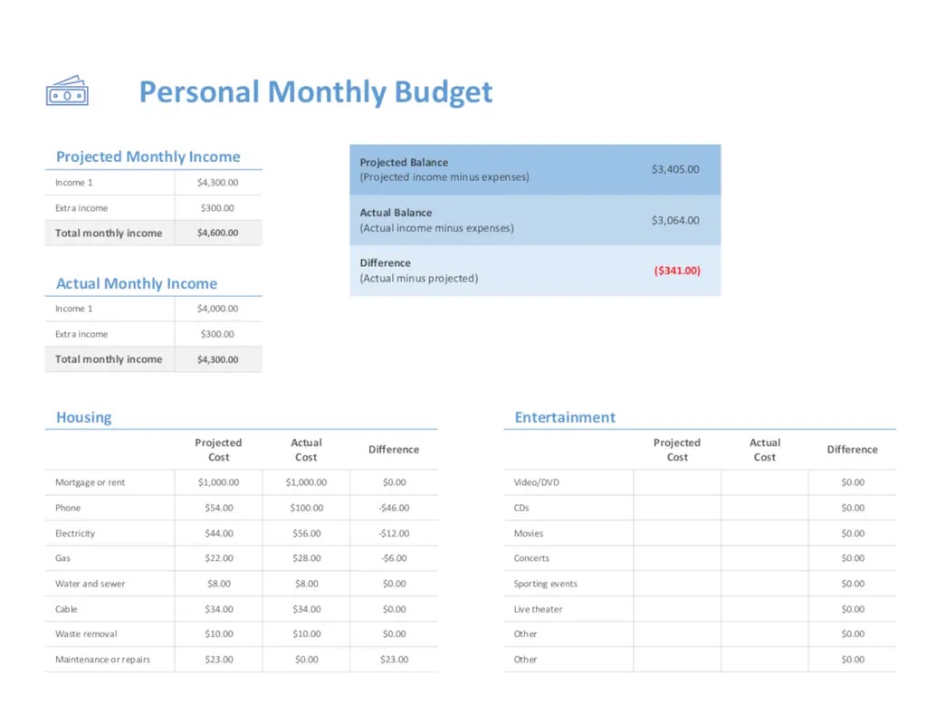 personal monthly budget modern simple Personal monthly budget