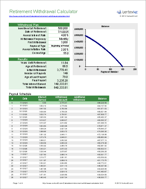 retirement withdrawal calculator Retirement withdrawal calculator