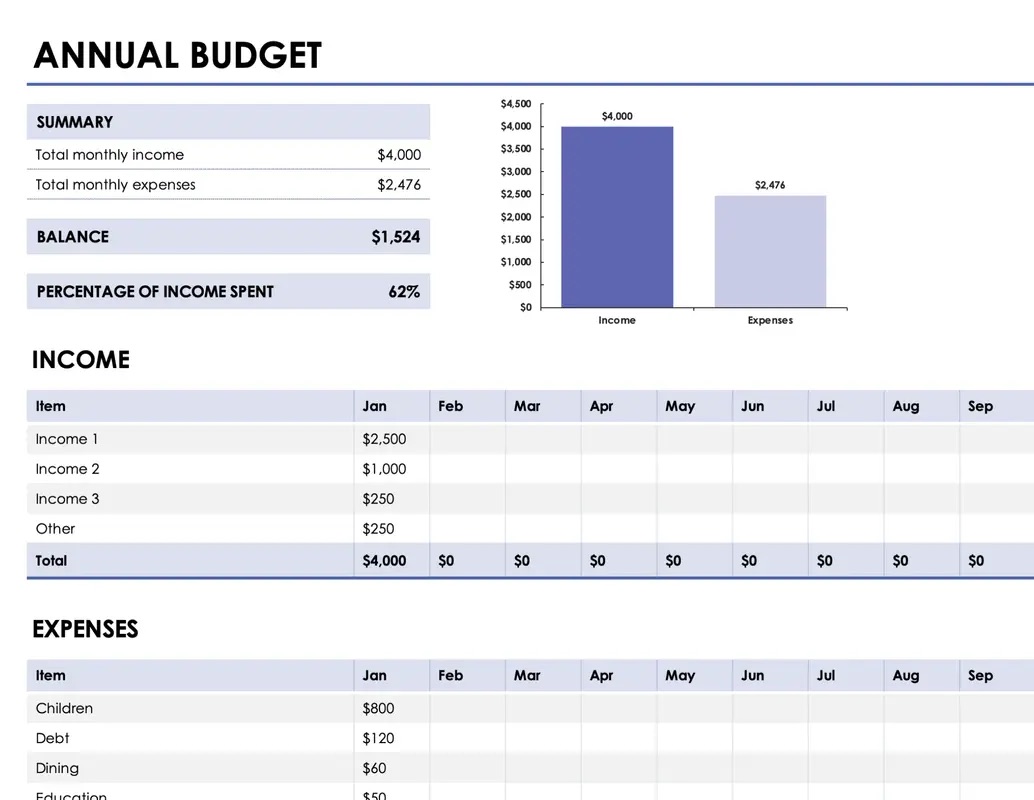 simple annual budget modern simple Annual budget
